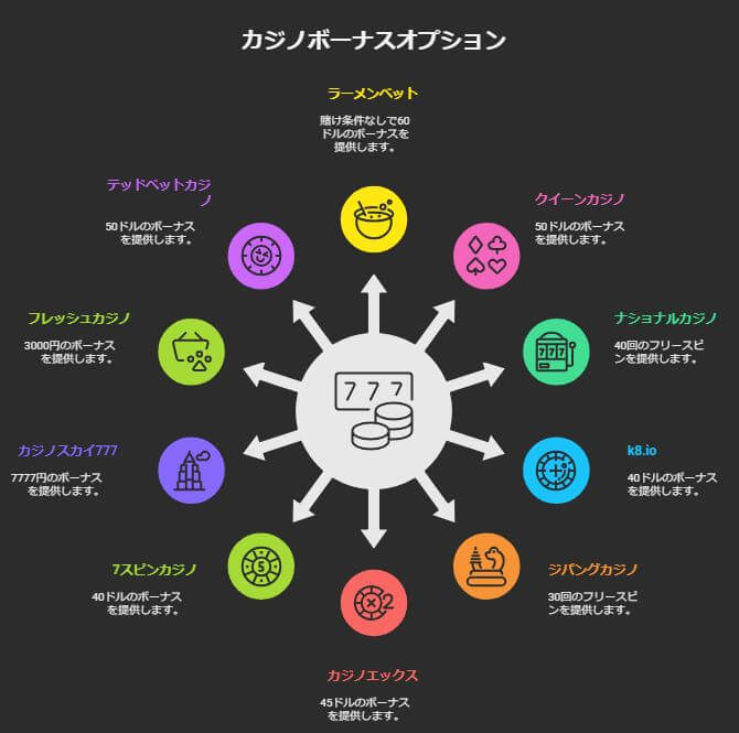 新規プレオープン カジノ入金不要ボーナス